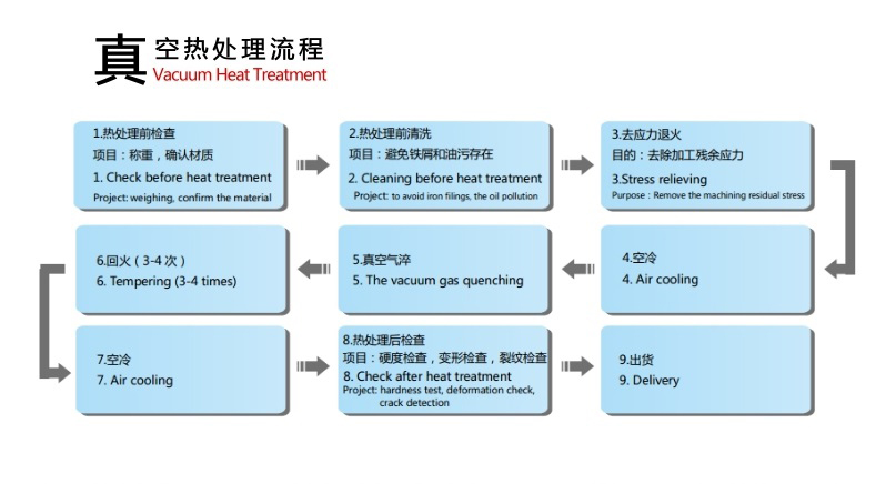 真空熱處理.jpg